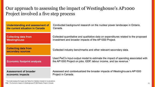 The Economic Impact of a Westinghouse AP1000 Reactor Project in Canada - Page 13