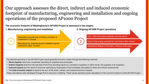 The Economic Impact of a Westinghouse AP1000 Reactor Project in Canada - Page 15